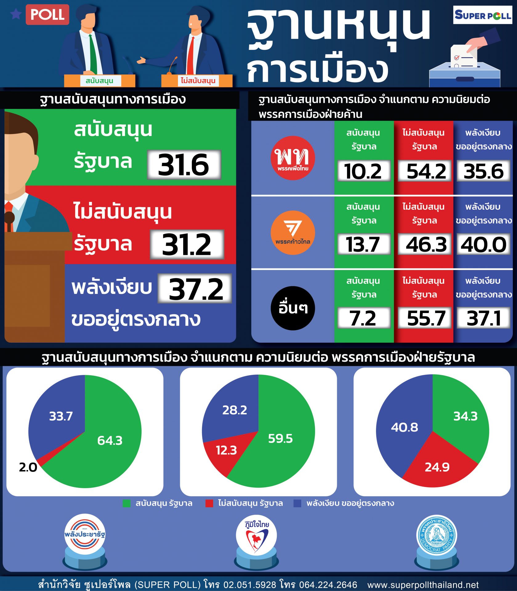 ปัญหาการเมืองไทยในปัจจุบัน 2567