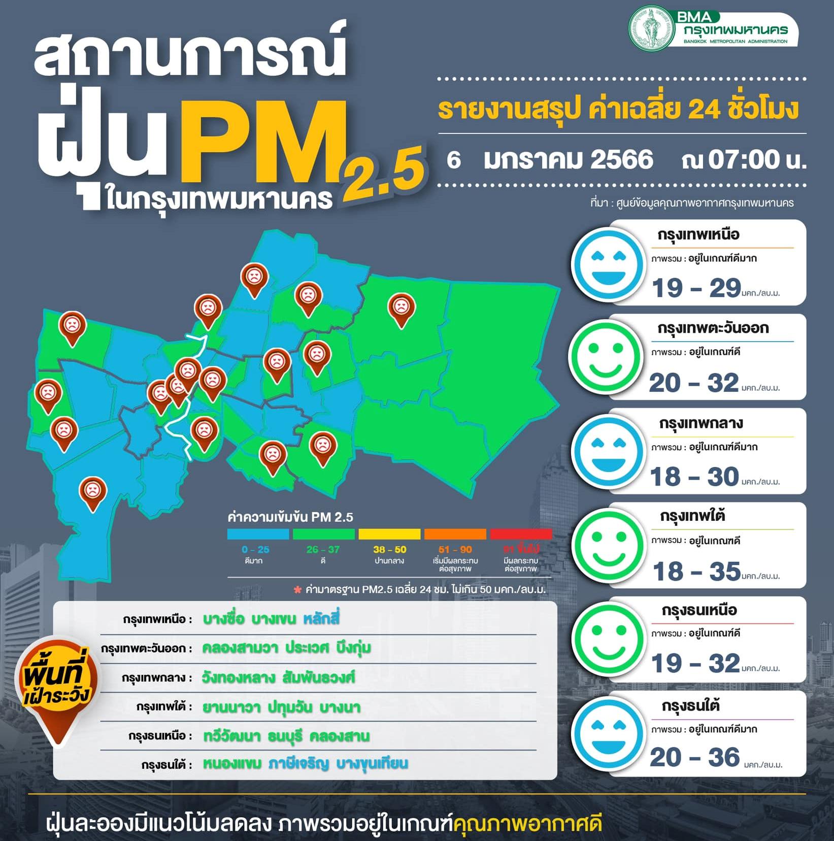 เช็กเลย! ค่าฝุ่น Pm2.5 รายพื้นที่ทั่วกรุง