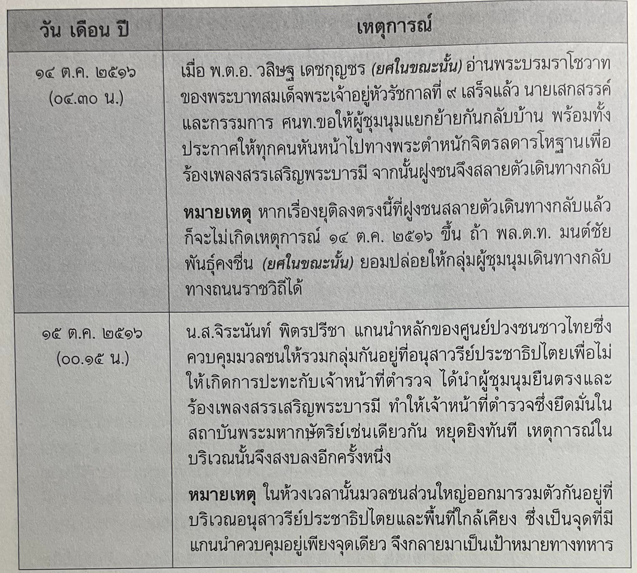 ย้อนประวัติศาสตร์! 'เพลงสรรเสริญพระบารมี' ในเหตุการณ์ 14 ตุลา