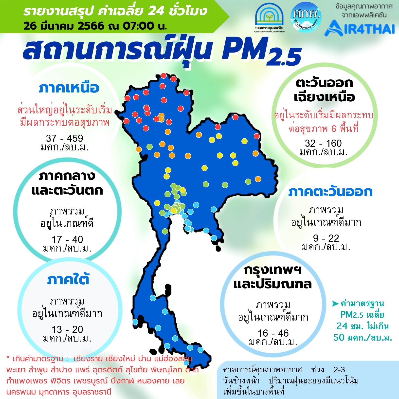 กรมควบคุมมลพิษเผย 21 จังหวัดค่าฝุ่น Pm2.5 เกินมาตรฐาน