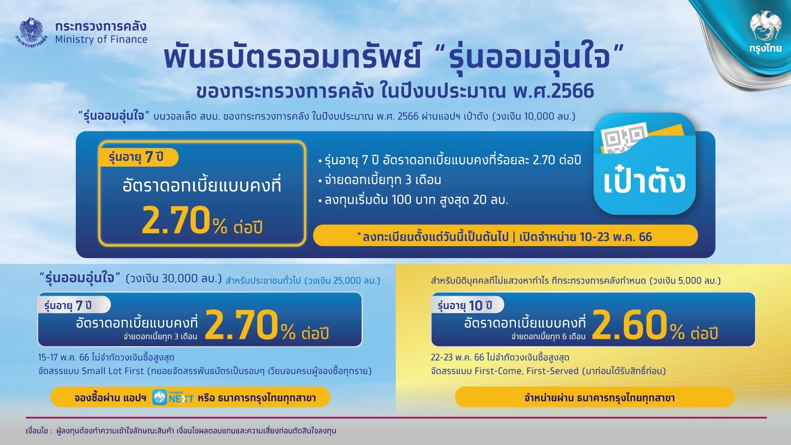 กรุงไทยพร้อมขายพันธบัตรวอลเล็ต สบม. 'รุ่นออมอุ่นใจ' ผ่านแอปฯ 'เป๋าตัง'  10-23 พ.ค. 66 นี้