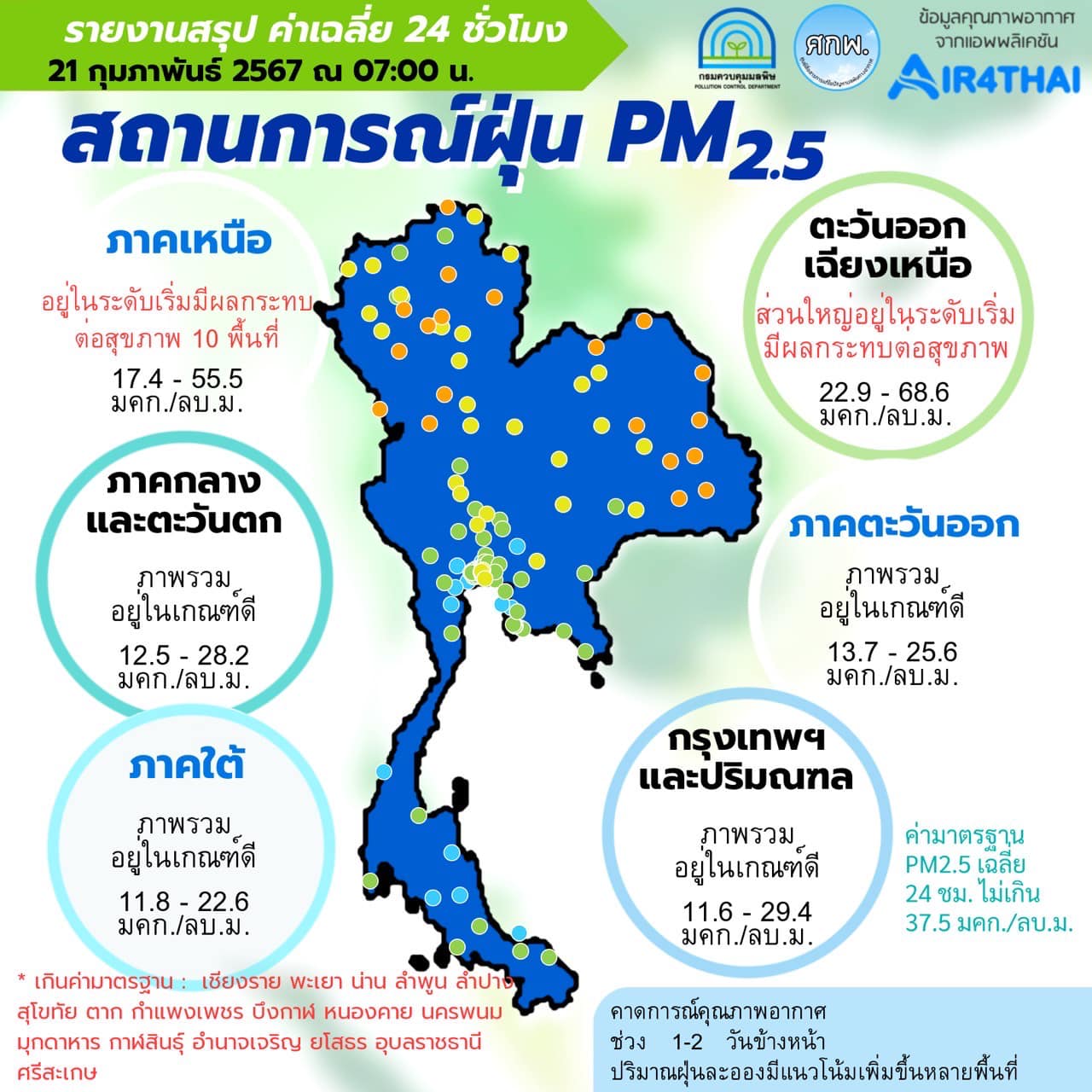 เศรษฐกิจไทย 2567 pantip