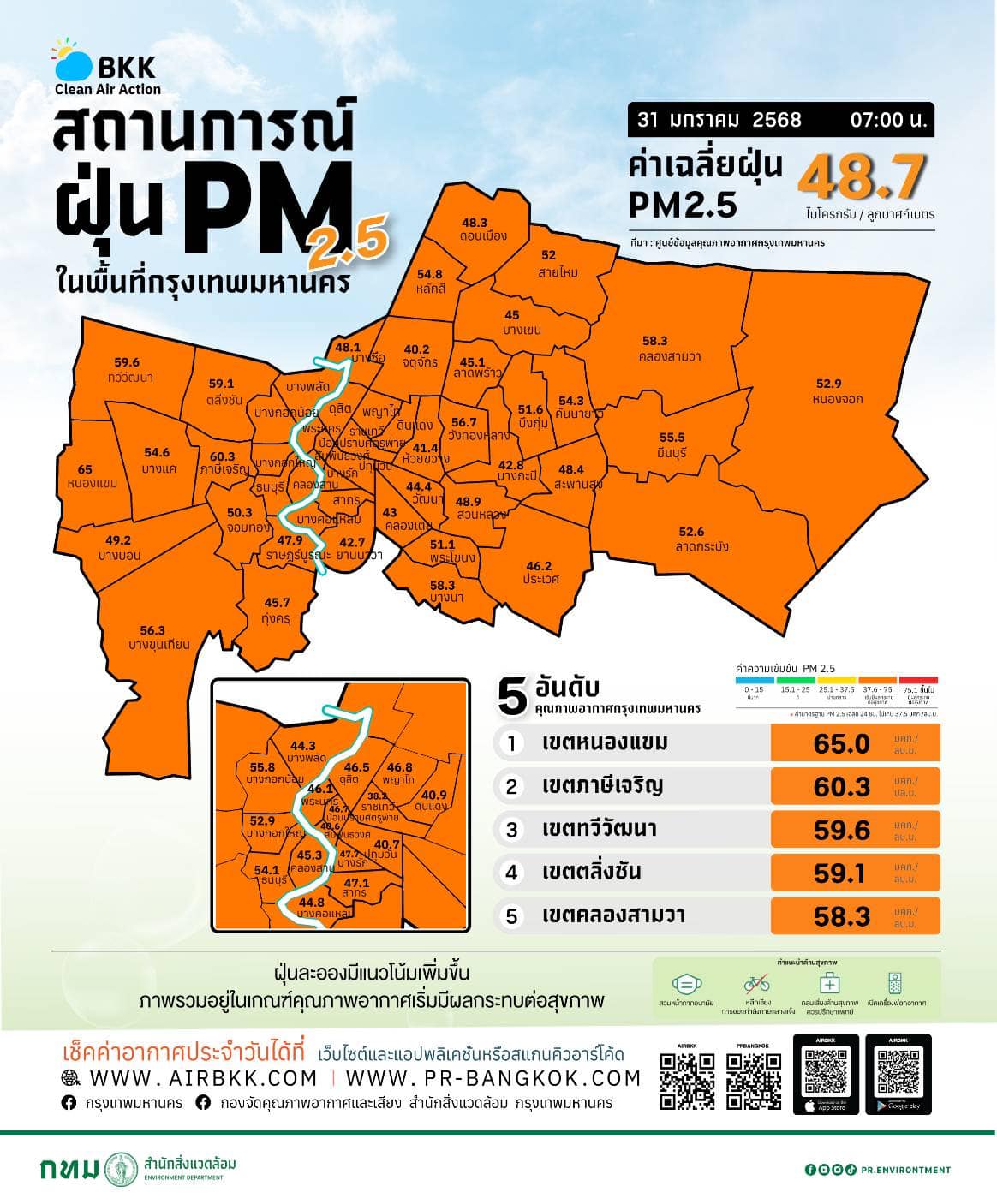 เช็กเลย! กทม. ส้มทุกเขต 69 พื้นที่กระทบสุขภาพ พบ Hotspot 2 จุด