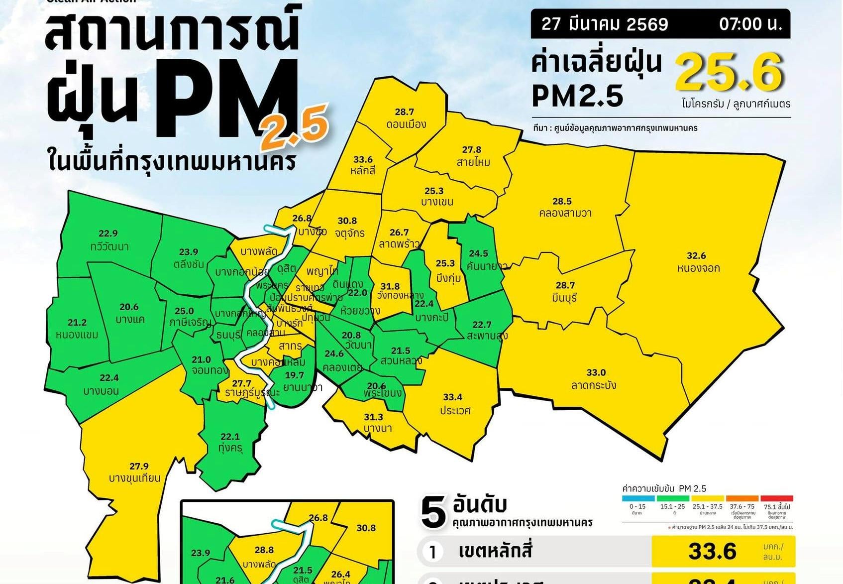 เช็กเลย! ค่าฝุ่น PM2.5 กทม. เปิด 12 อันดับสูงสุด