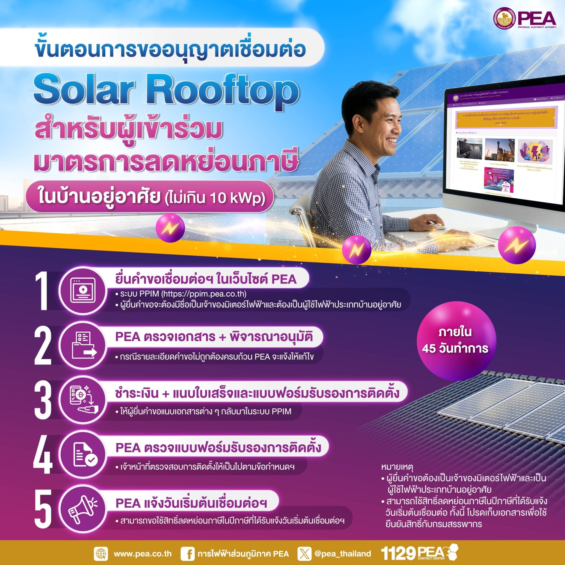 PEA แนะนำขั้นตอนขออนุญาตเชื่อมต่อ Solar Rooftop สำหรับผู้เข้าร่วมมาตรการลดหย่อนภาษีในบ้านอยู่อาศัย ขนาดติดตั้งไม่เกิน 10 kWp