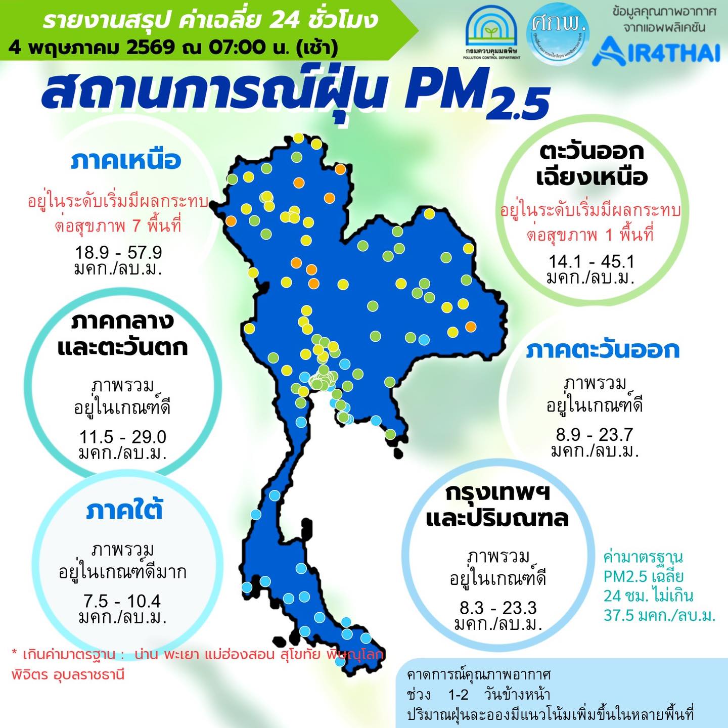 เช็กเลย! ค่าฝุ่น PM2.5 ทั่วไทย พร้อมคาดการณ์ 7 วันข้างหน้า