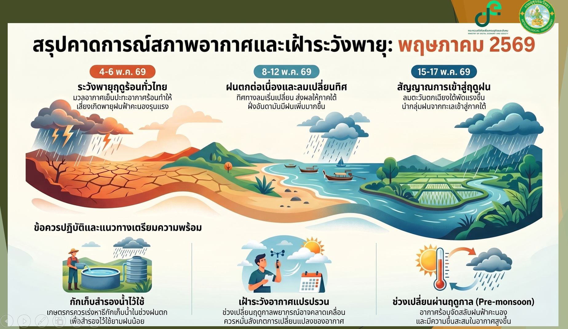 อุตุฯ เตือนต้น พ.ค. รับมือพายุฤดูร้อน กลางเดือนเข้าสู่ ‘ฤดูฝน’
