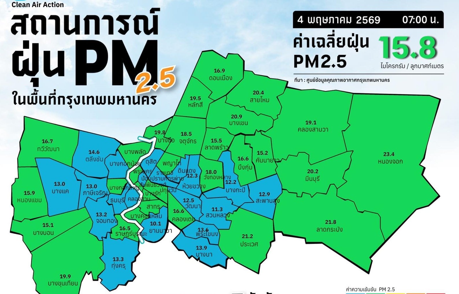 หายใจโล่ง! เช็กค่าฝุ่น PM2.5 ทั่ว กทม. คุณภาพอากาศอยู่ในเกณฑ์ดี