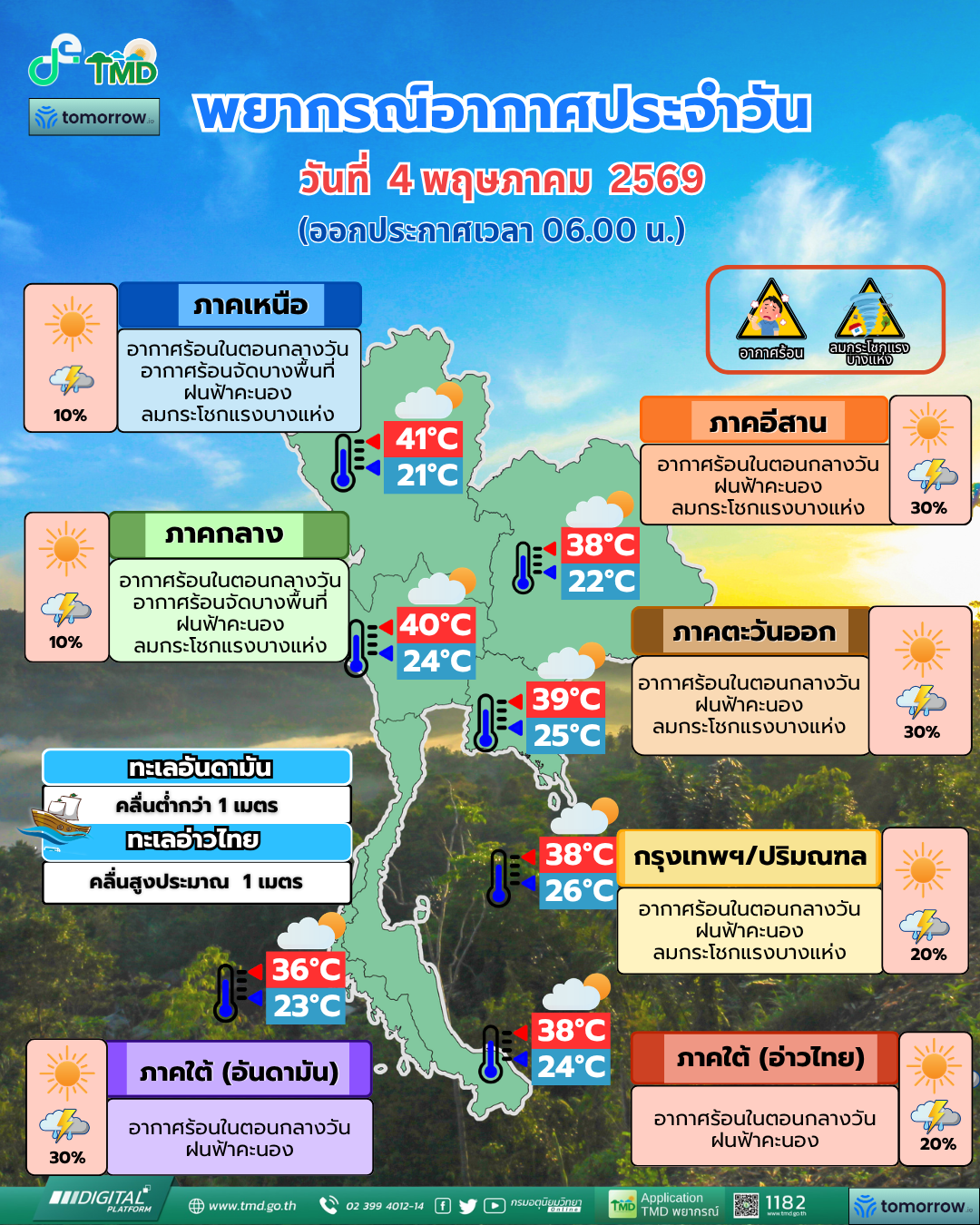 อุตุฯ เตือนร้อนจัด ฝนฟ้าคะนอง 51 จังหวัด ลมกระโชกแรง