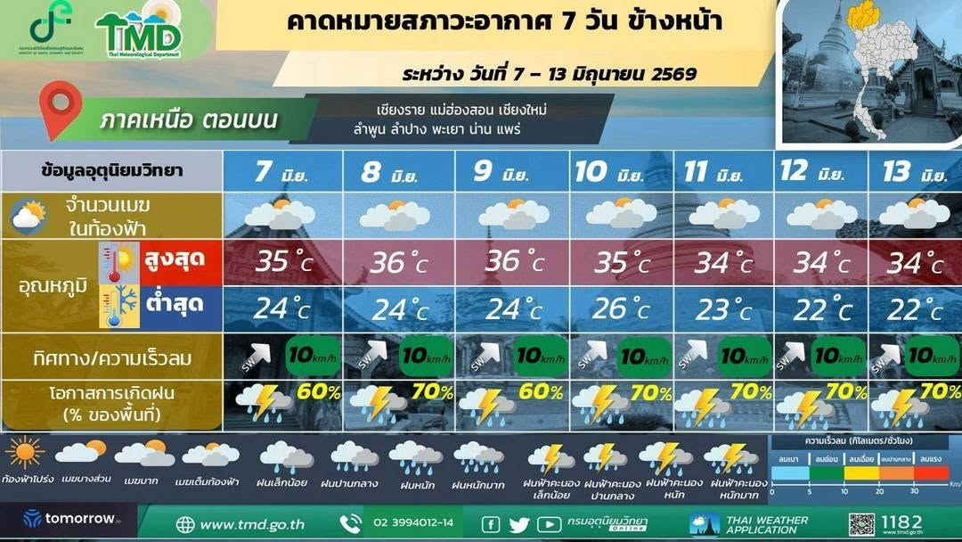 ทั่วไทยเตรียมรับฝนกระหน่ำ น้ำท่วมฉับพลันบางพื้นที่
